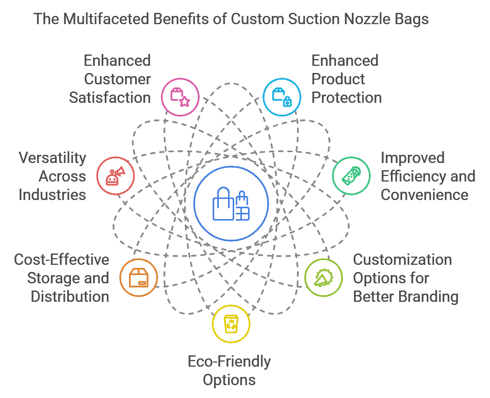 Idea map